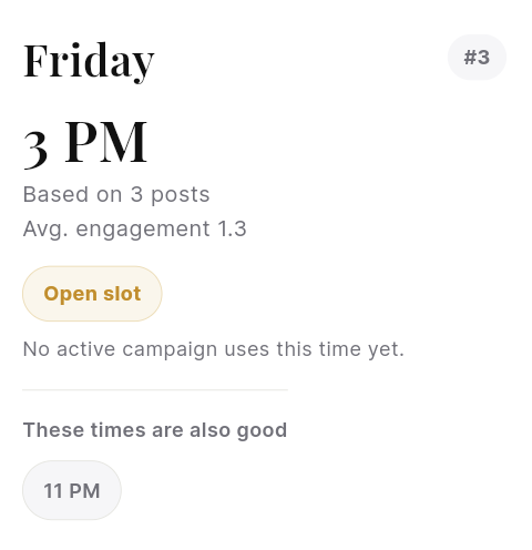 Analytics best posting times suggestion