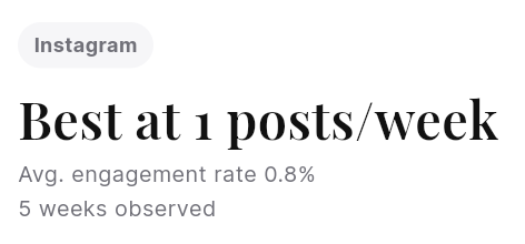 Analytics posting cadence recommendation
