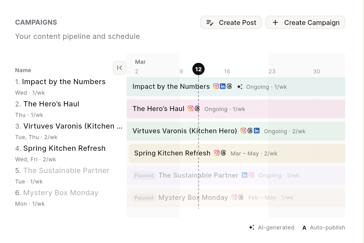 Spectrum campaigns timeline view